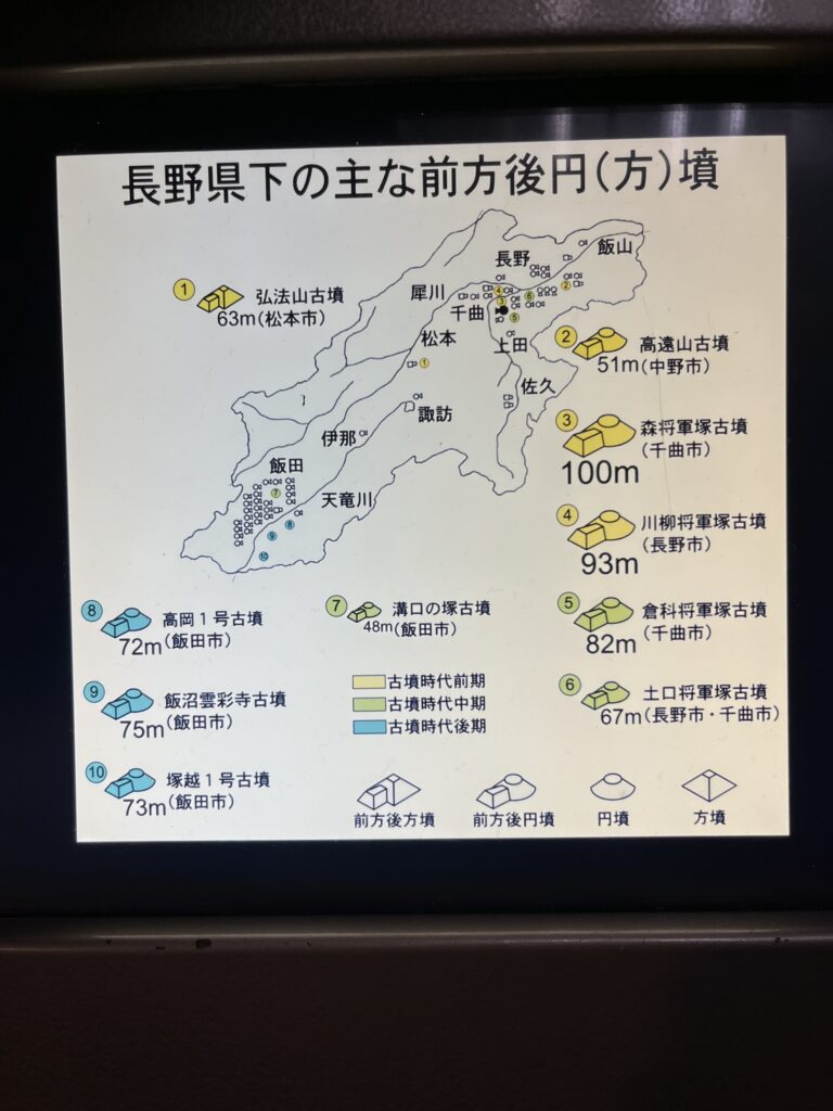 長野県の古墳